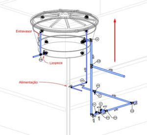 Como solucionar problemas de pressão em instalações