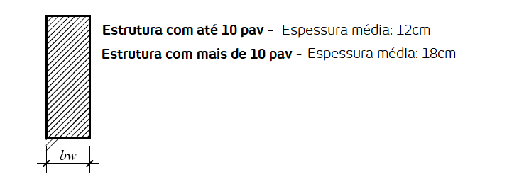 Quais são os tipos de orçamentos de obras