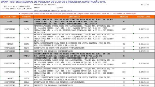 Pião de obra nao perdoaaaaa#engenhariacivil #serviços #construção #obr