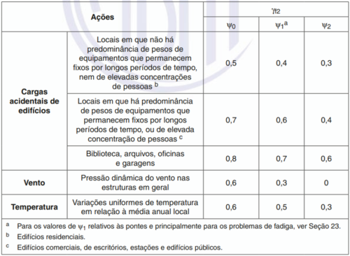 Adequação do Eberick V8 à NBR 6118/2014