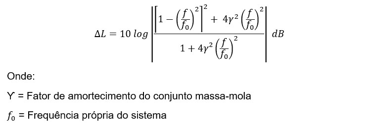 Efeito dos revestimentos de pisos na acústica