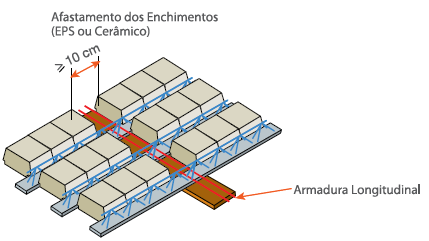 lajes treliçadas