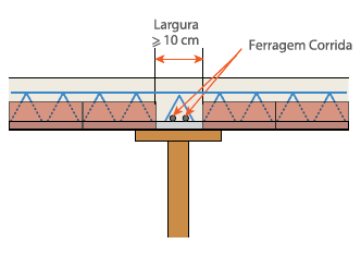 Lajes treliçadas