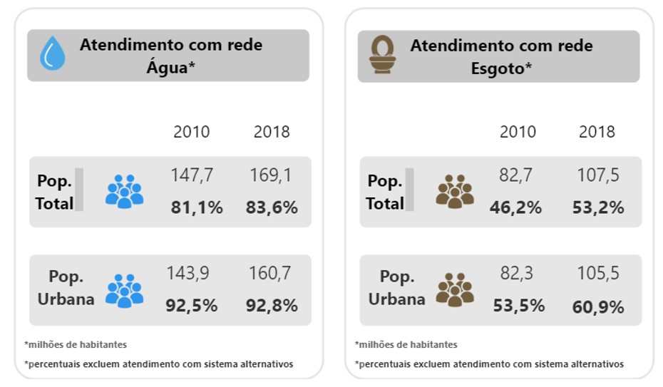 marco do saneamento básico