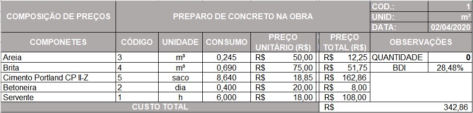 Composição própria