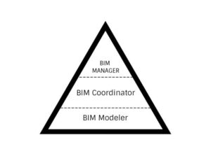 Hierarquia de atribuições BIM