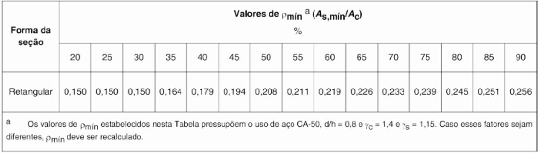 tabela nbr 6118