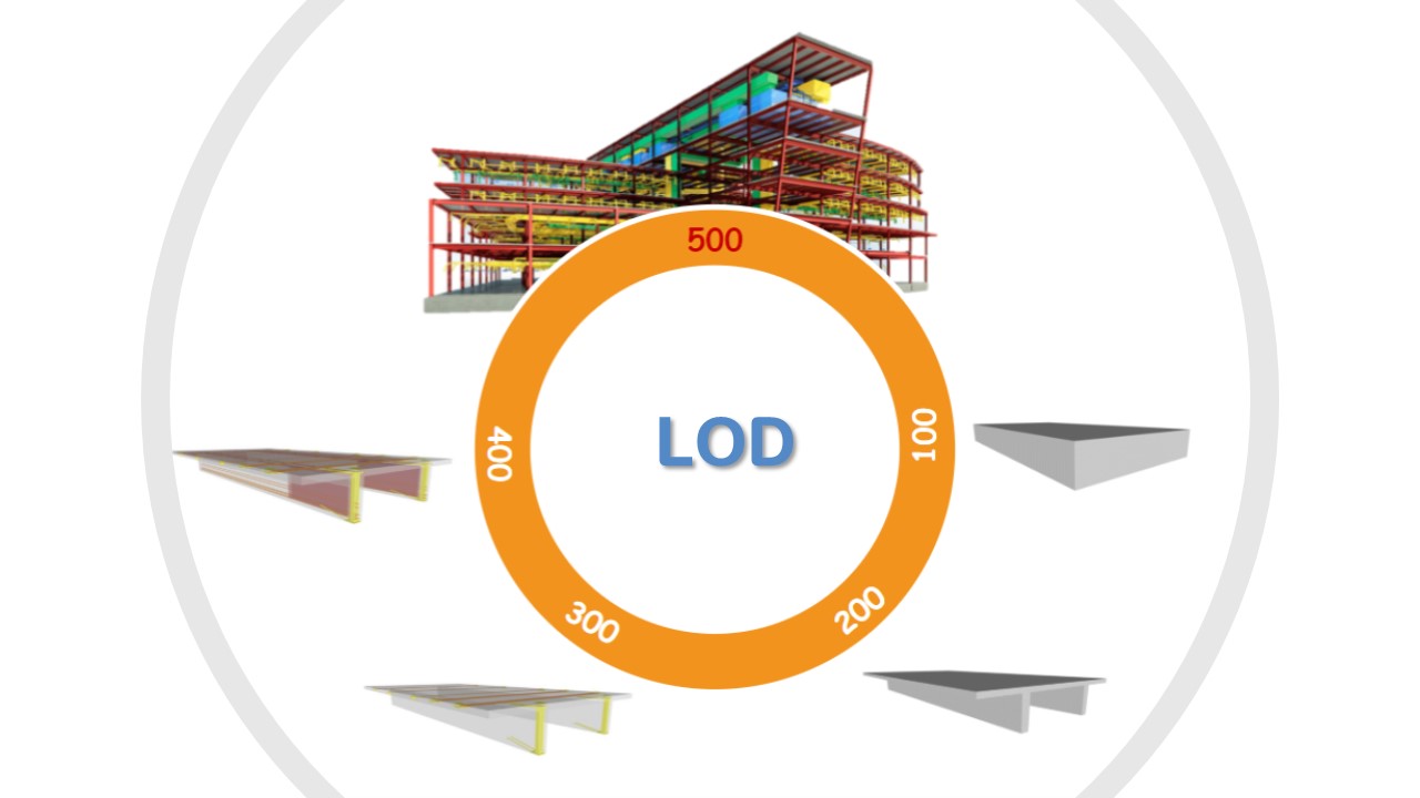 Чем открыть файл lod