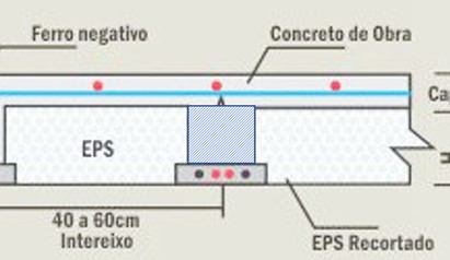 Volume de concreto em laje treliçada - estrutura 2