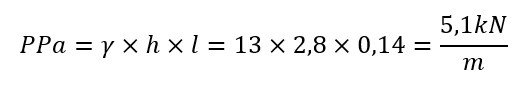 determinação de carga de parede