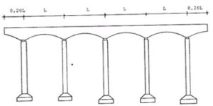 tipos de pontes - pilares