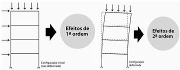 o que são efeitos de 2ª ordem