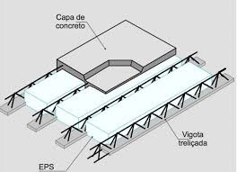 capa de concreto laje de isopor treliçada