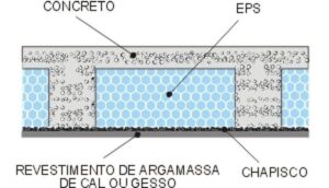 lajes de isopor