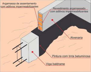 infiltrações baldrame